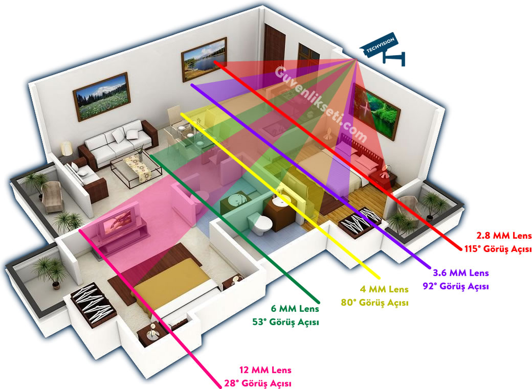 3.6 MM Sabit Lens